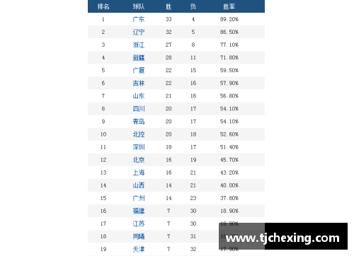 凤凰彩票官网CBA季后赛赛程确认：四川将于5月5日客场对阵广东