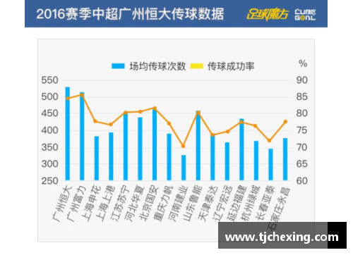 凤凰彩票官网恒大主场惨败，中超积分榜再次调整，争冠形势现转折！ - 副本