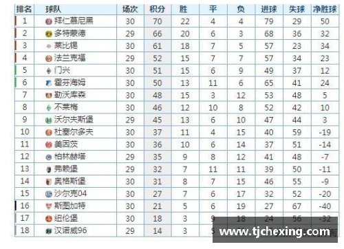 凤凰彩票官网勒沃库森4_0领跑德甲积分榜，拜仁紧随其后，斯图加特亦不可小觑